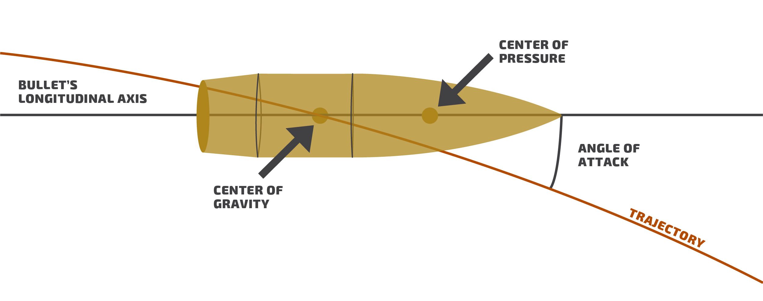 Twist Rate graphic